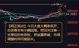 【1月8日A股盘前分析：今日大盘大概率低开 总体看会有小幅回落】

      