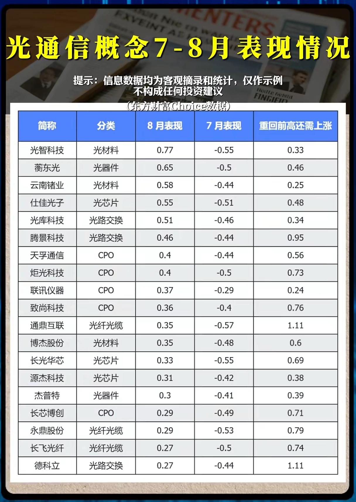 光通信板块分化加剧，一轮新的行情正在酝酿？
 
近期AI算力赛道迎来震荡休整，作