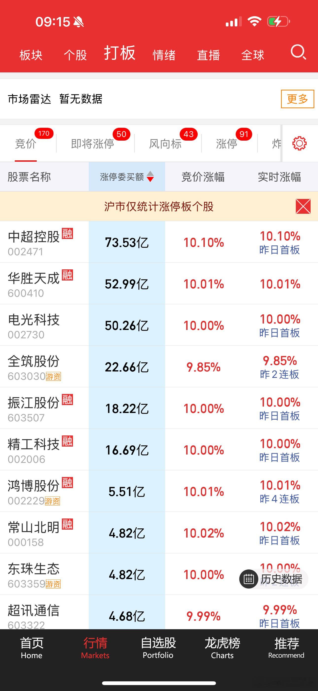 牛逼，根本进不去[允悲] ​​​
