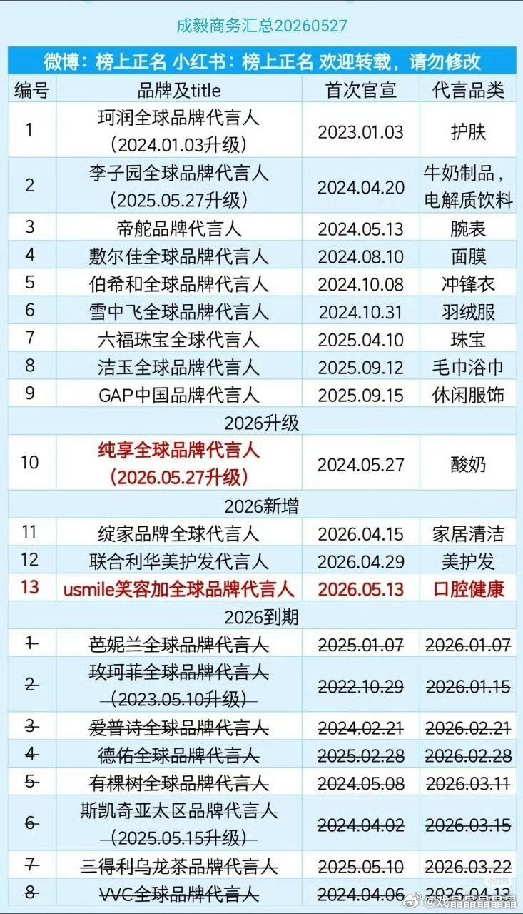 老の掉的商务比现在还留着的好，真的下坡路太明显了。 图二是最新的商务图，不过手表