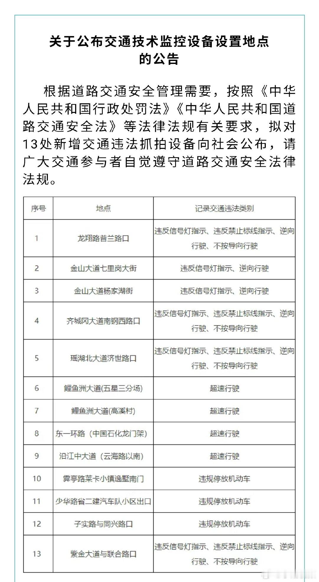 【南昌新增13处电子警察 】出行必看！南昌公布13处新增电子警察，新广大交通参与