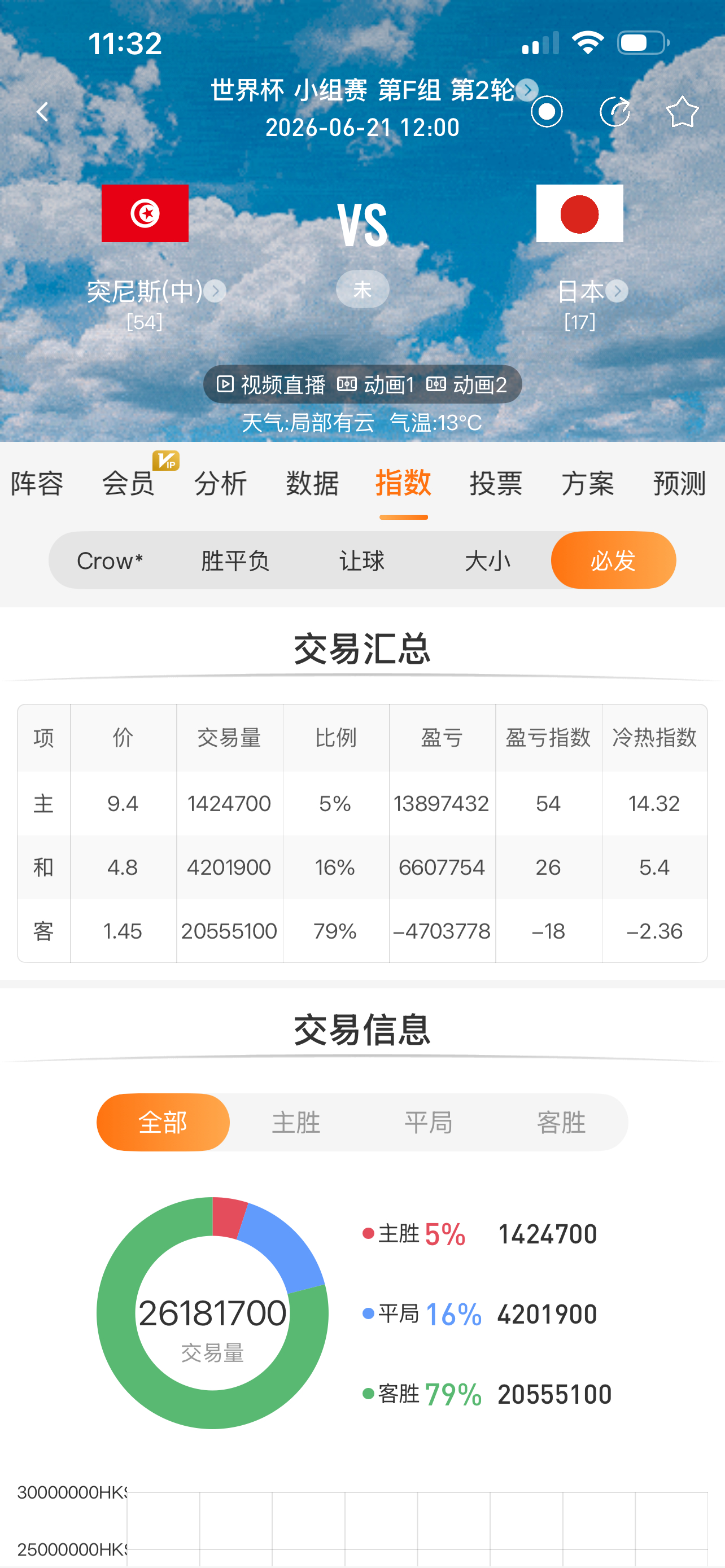 突尼斯vs日本首发从买比量的角度，“修一本”会不会坑玩家逸达看球