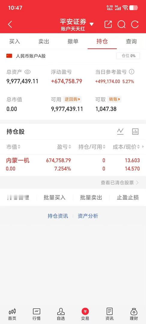 内蒙一机仓位已出，盈利7个点，准备布局下一只牛股 ​​​