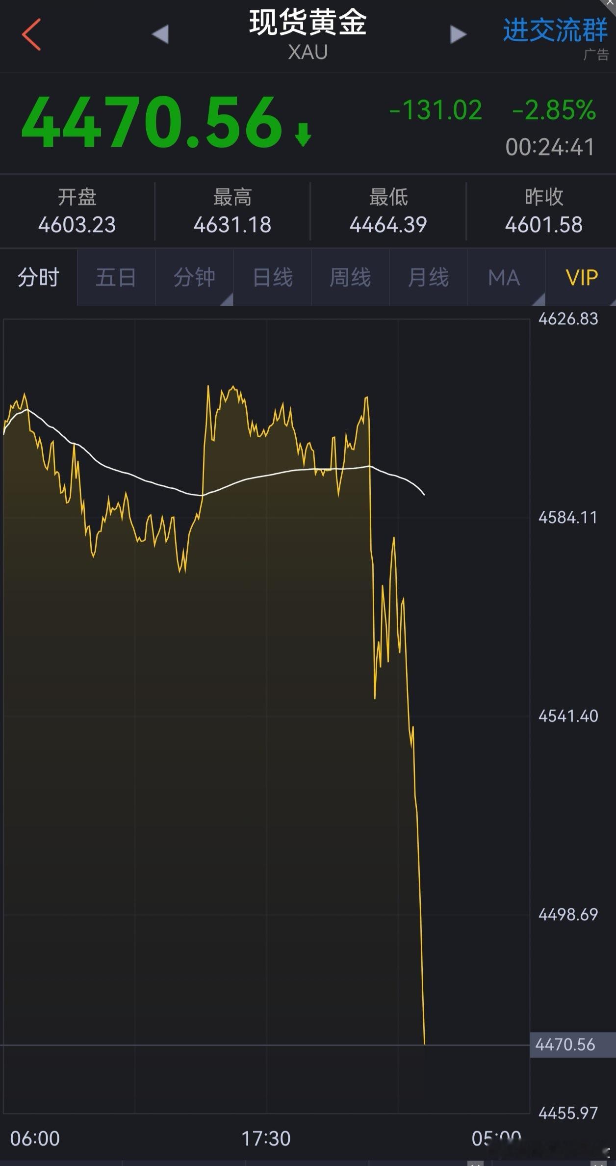 一只穿云箭，扛单爆仓来相见！今天晚上就是美联储主席沃什讲话放鹰🦅，引发市场对9