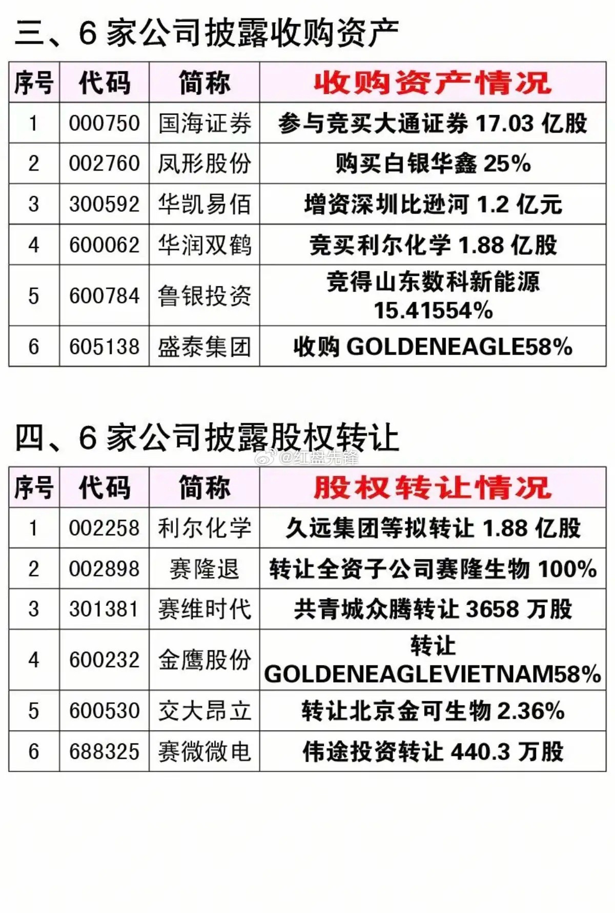 资本大动作扎堆周四晚间！TCL、精测电子开启并购重组，控制权变更个股出炉 