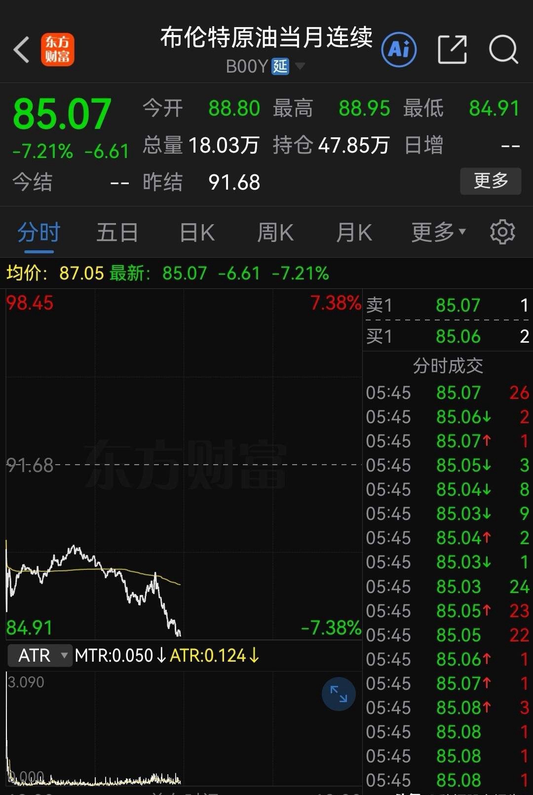 利好！大利好！晚间两大重磅消息来袭了，全球市场彻底被点燃了，明天大A的麻袋还要继