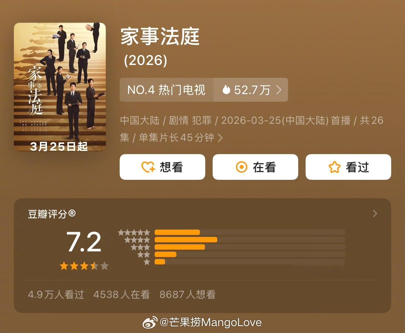 近期热播剧集豆瓣评分开分 龚俊 / 任敏 家事法庭 7.2分 