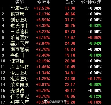 【中国版Neuralink竞争进入白热化，博睿康产品出现关键进展，国际首个侵入式