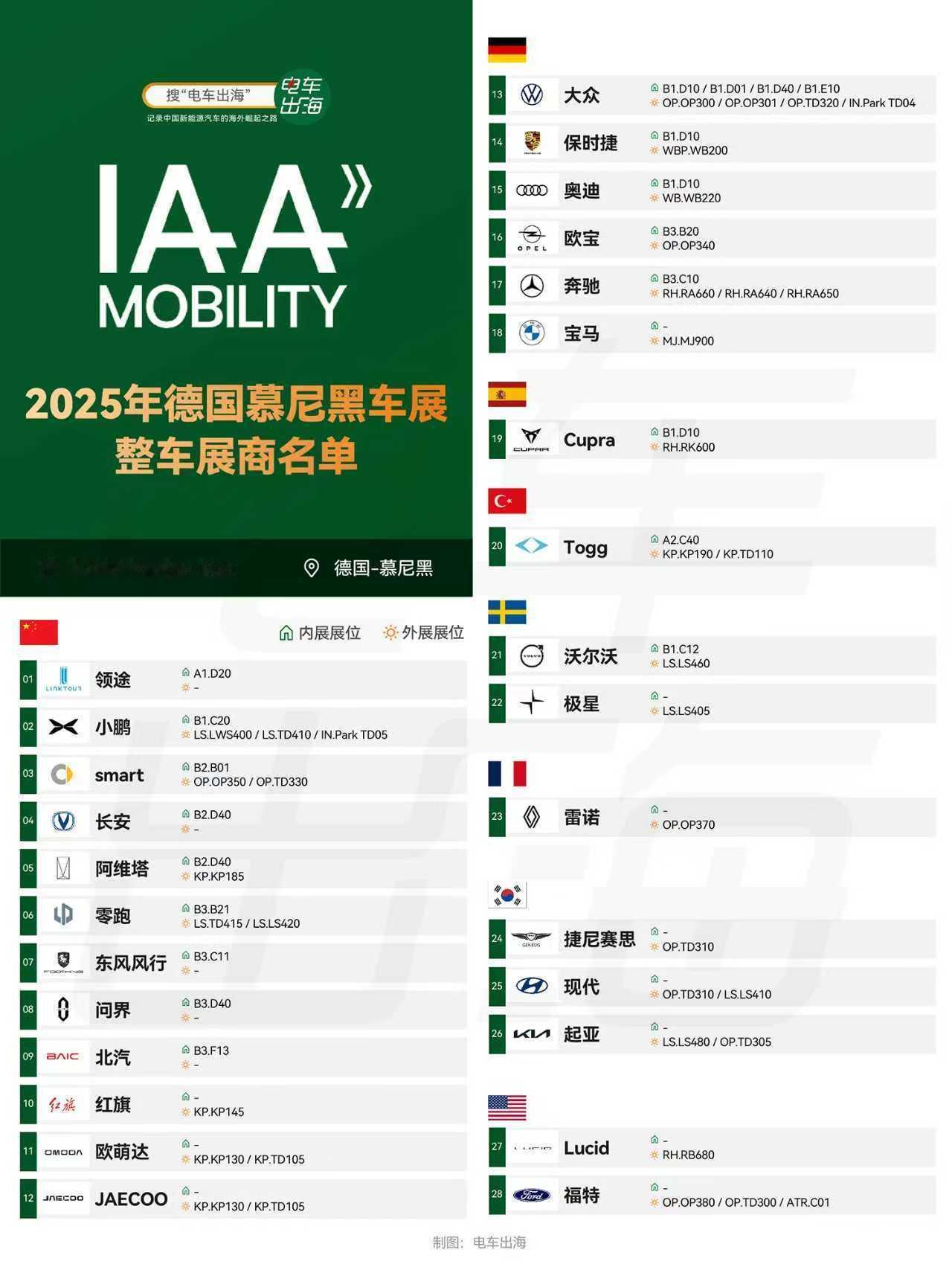 两年一度的IAA 2025 慕尼黑车展即将于 9 月 9 日至 12 日在德国慕