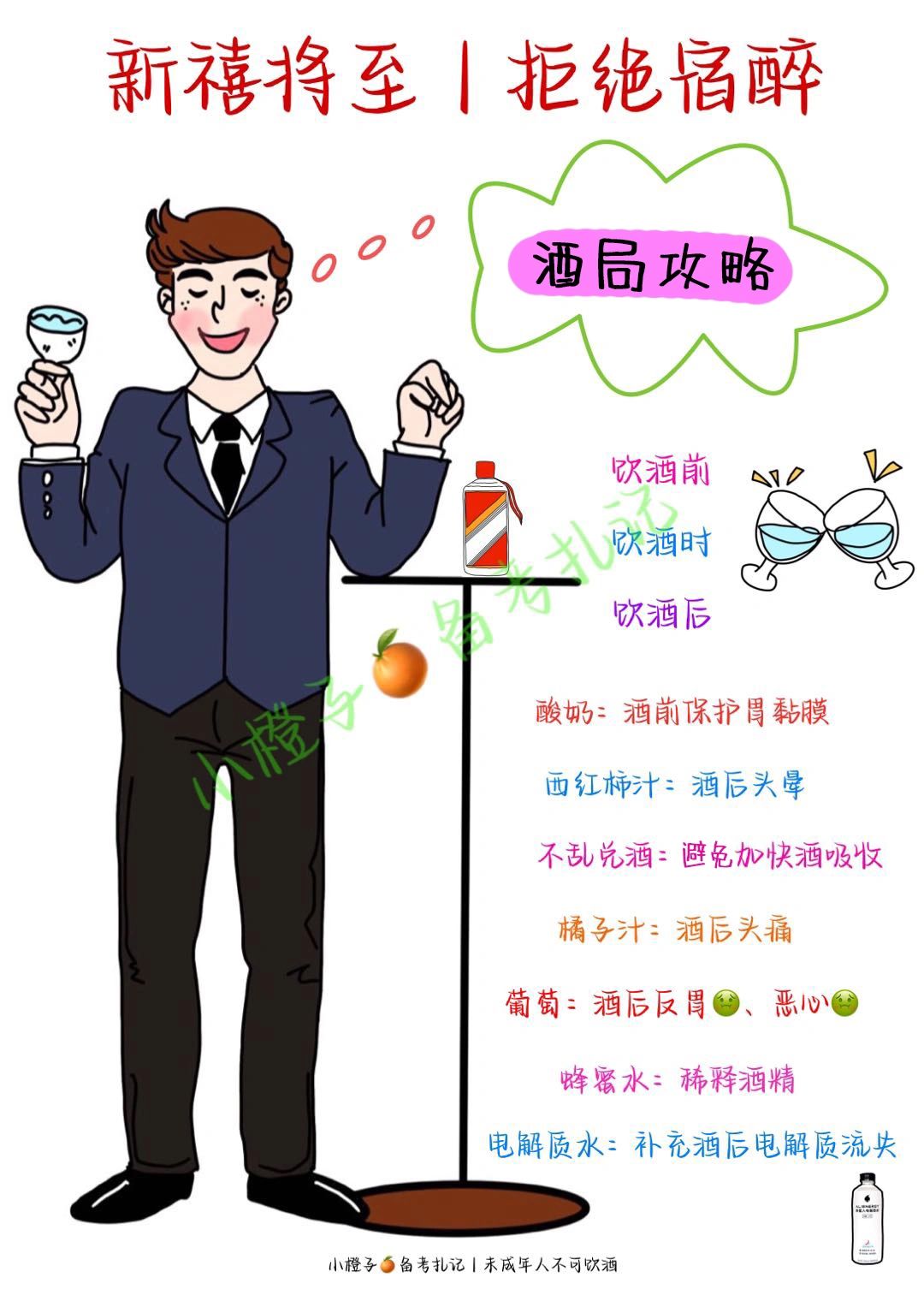 新禧将至❤️酒局防醉攻略请查收✅