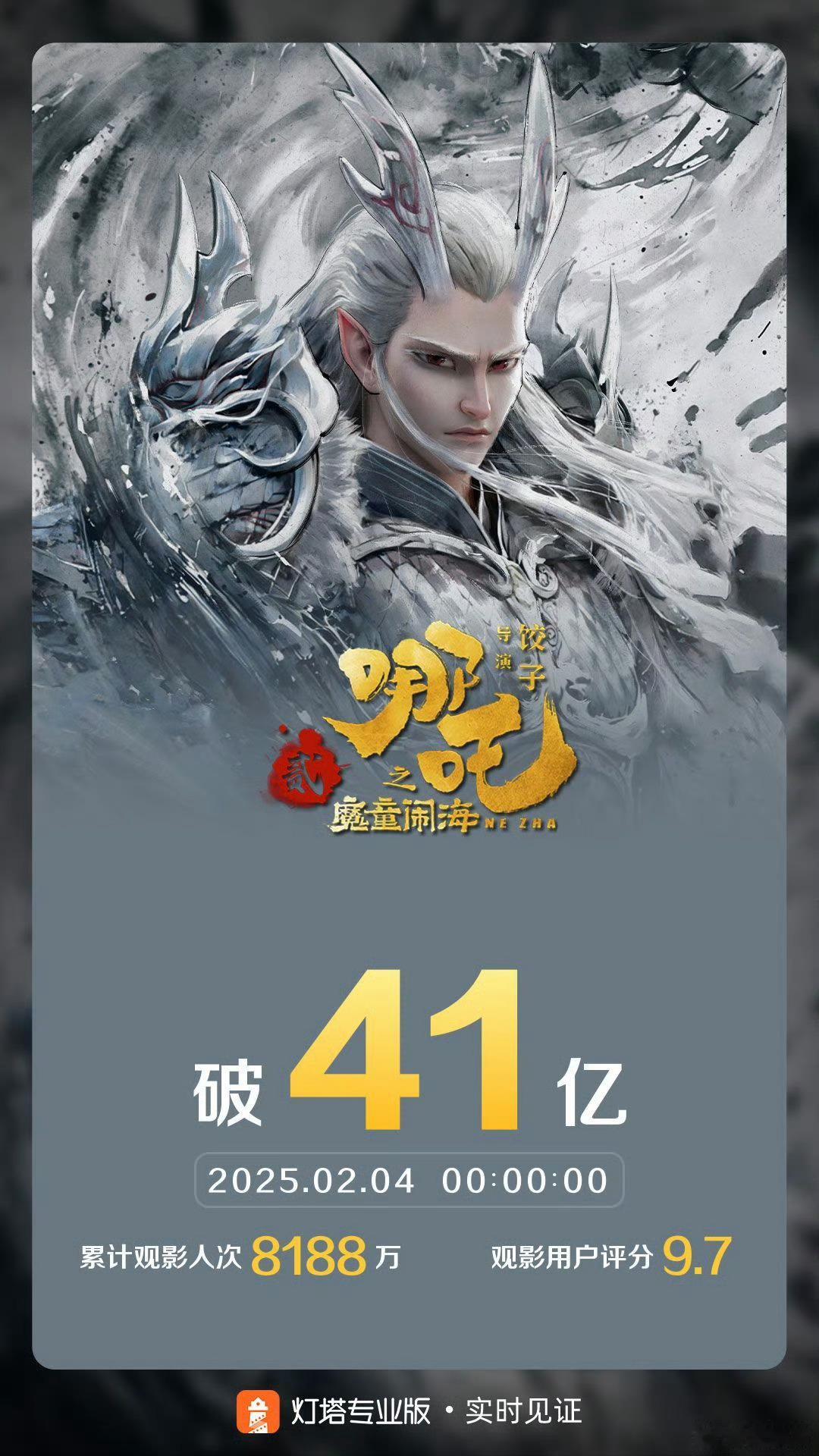 电影《哪吒之魔童闹海》票房突破41.9亿，进入中国影史票房榜前十。这个故事告诉我