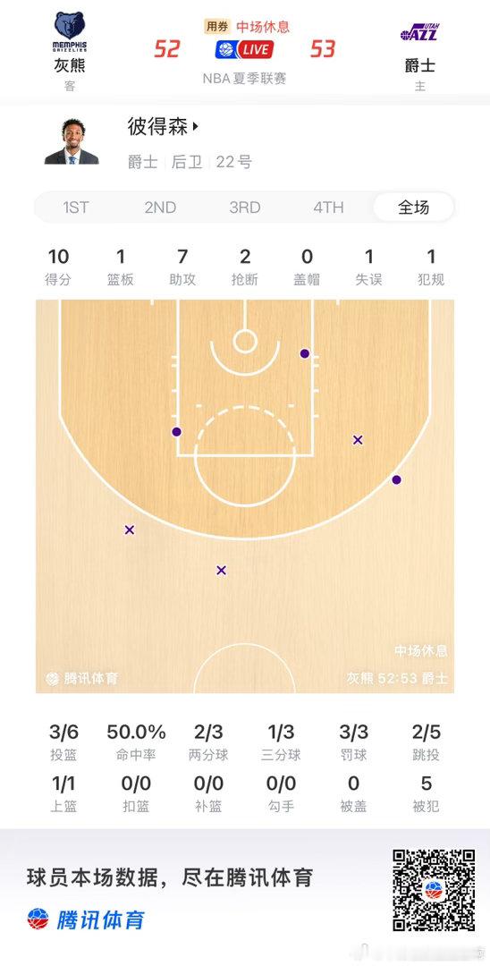 NBA  皮神打球很老道，问题还是速率和摆脱，走强侧手强突能力不足是很明显的短板