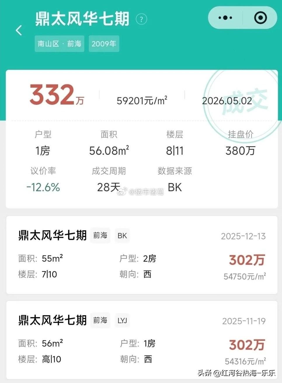 深圳南山鼎太风华七期的56平户型，新政后迅速以332万左右成交，对比去年底的同户