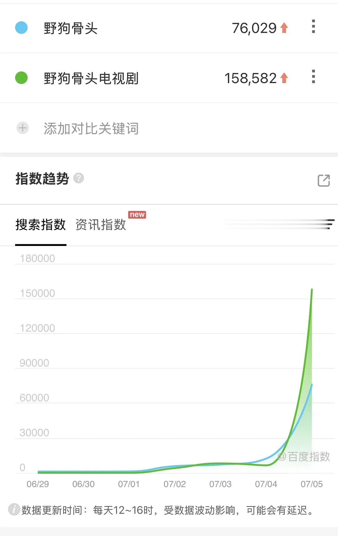 什么情况，虞书欣新剧灿如繁星被野狗骨头吊打了，百指和微指都没人家高 