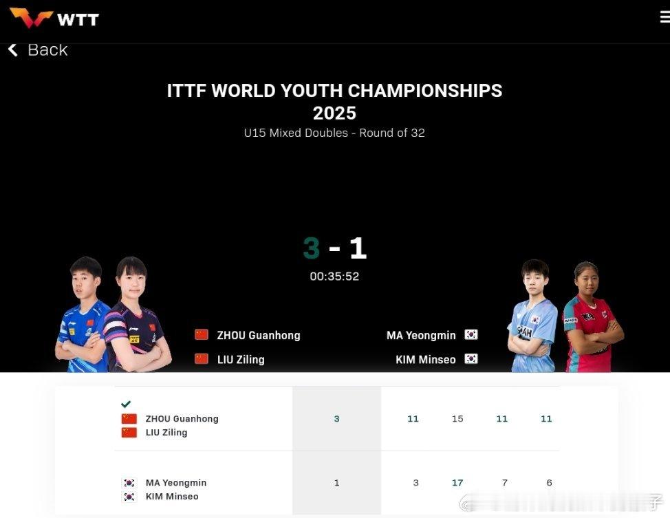 周冠宏刘子菱3比1马渶旻金珉舒（3，-15，7，6）晋级2025年国际乒联世青赛