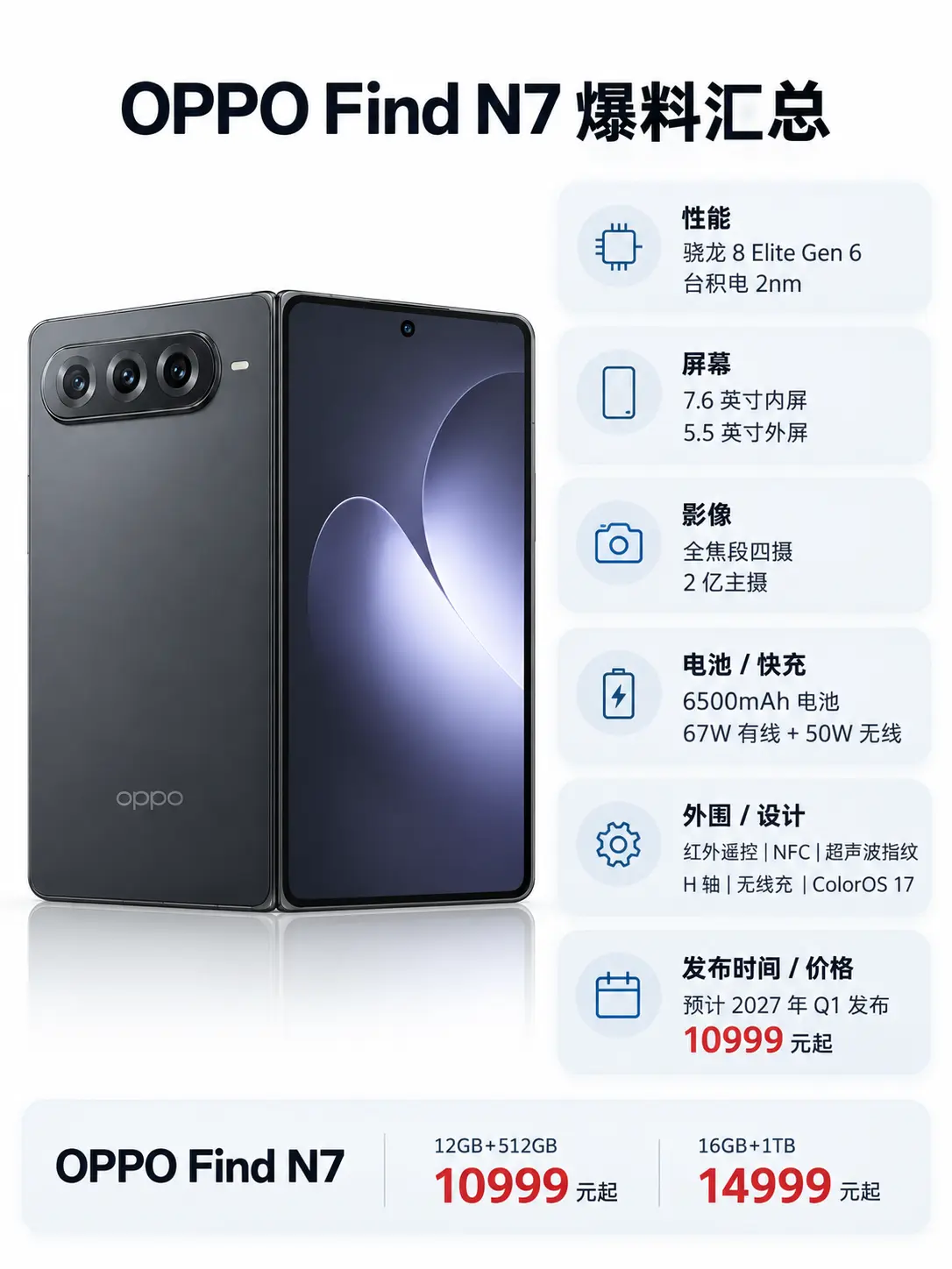 OPPO Find N7配置提前曝光！      OPPO Find ...