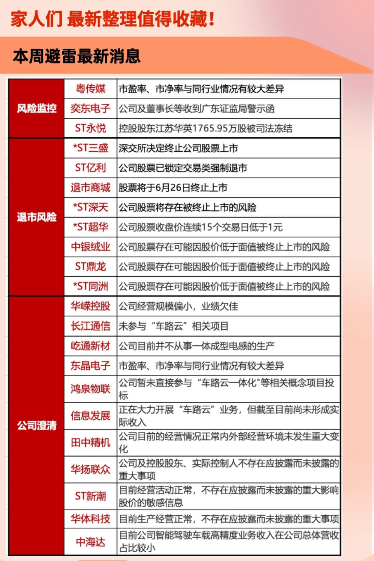 本周避雷最新消息