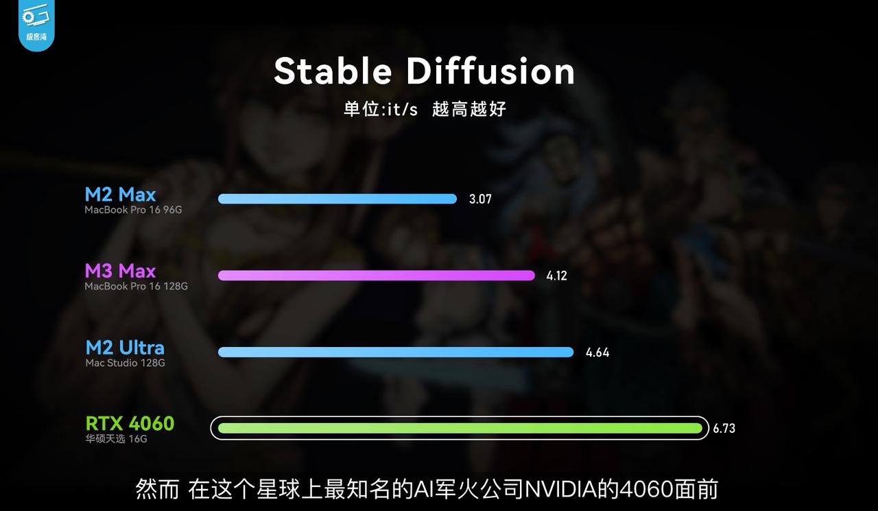 开什么玩笑，MacBook 8G内存＞Windows PC 16GB？[捂脸]原