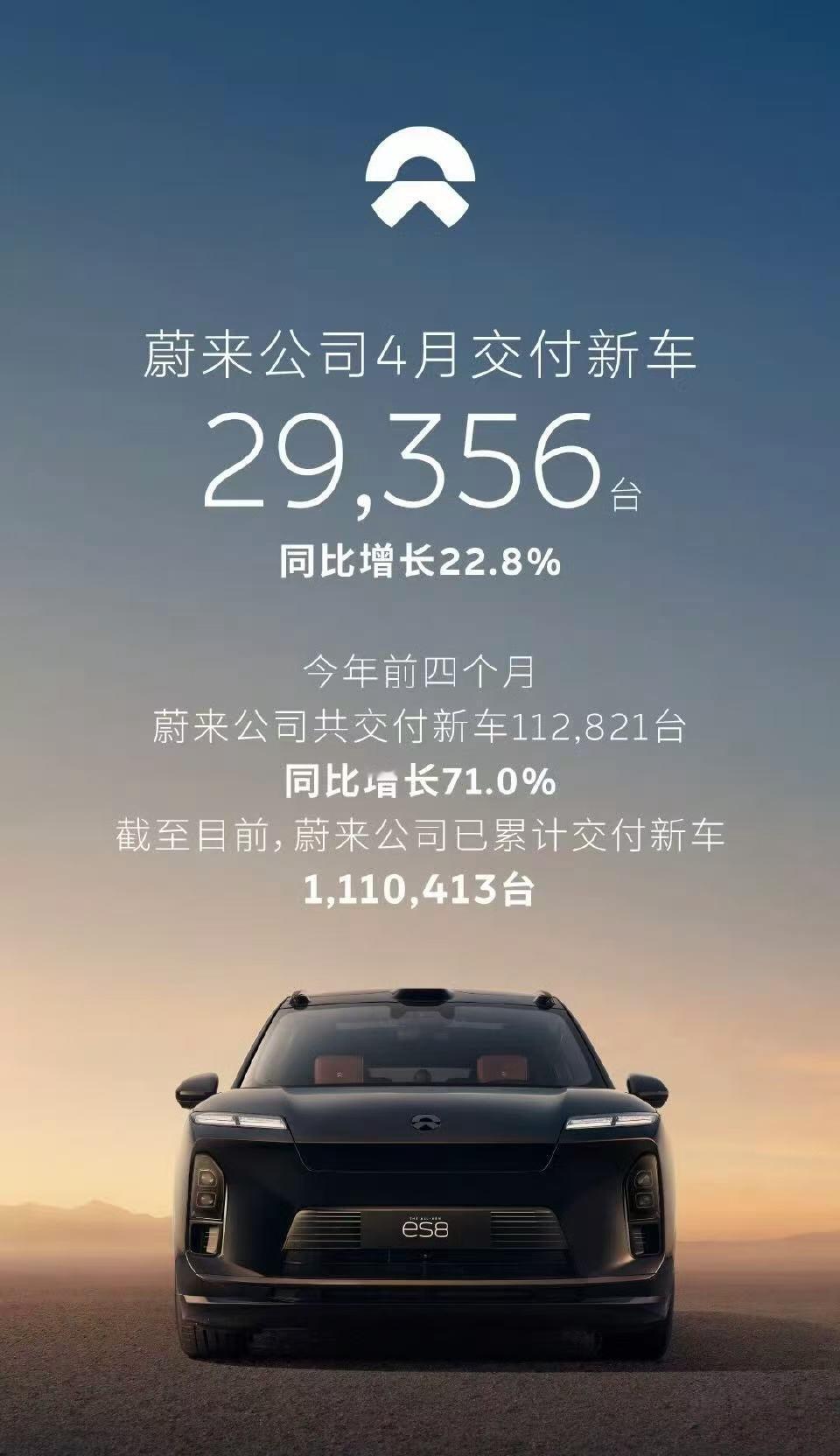 蔚来4月 29356 