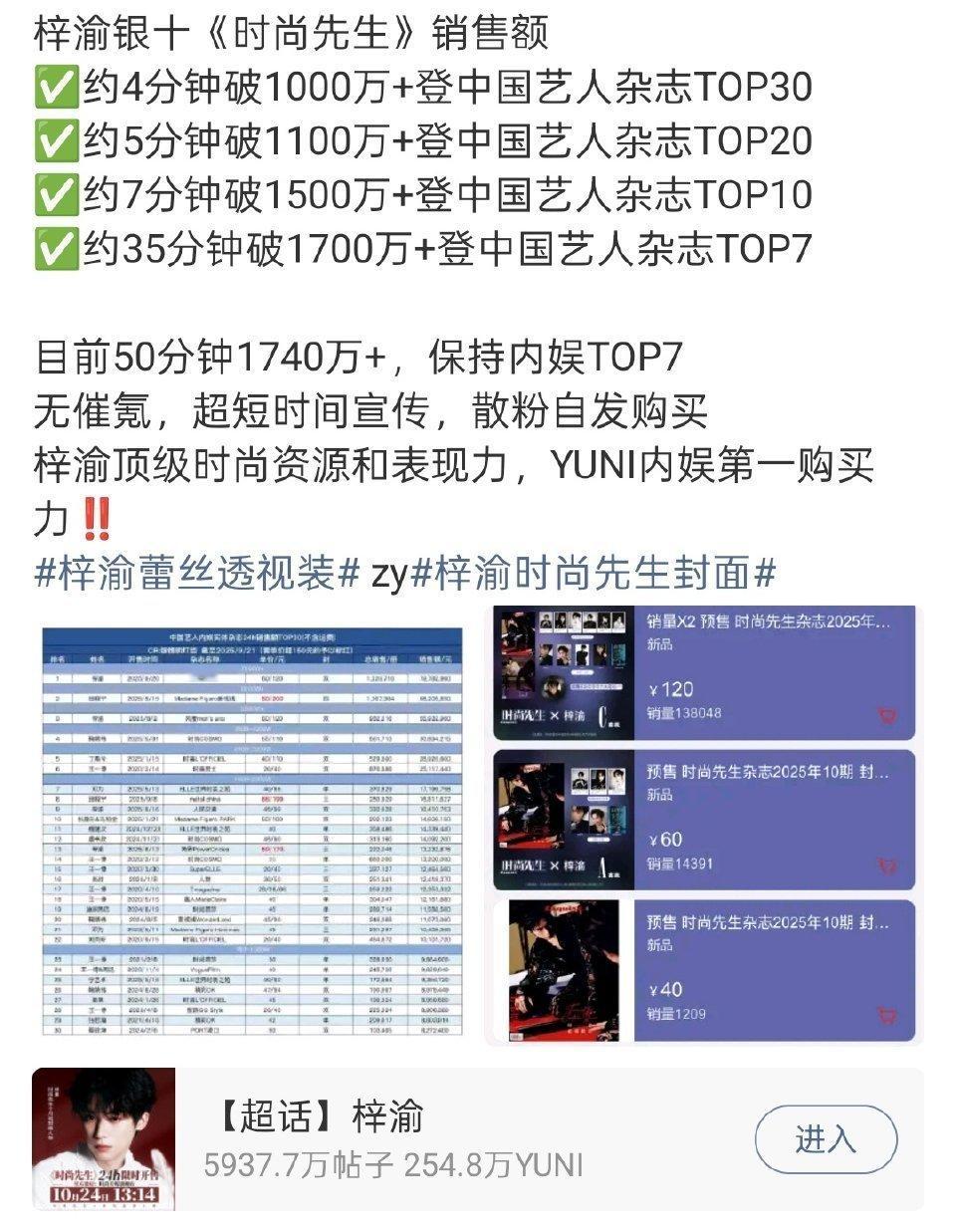 我只能说。。太牛逼了。。梓渝银十战绩梓渝一款秒回应的小面包 ​​​
