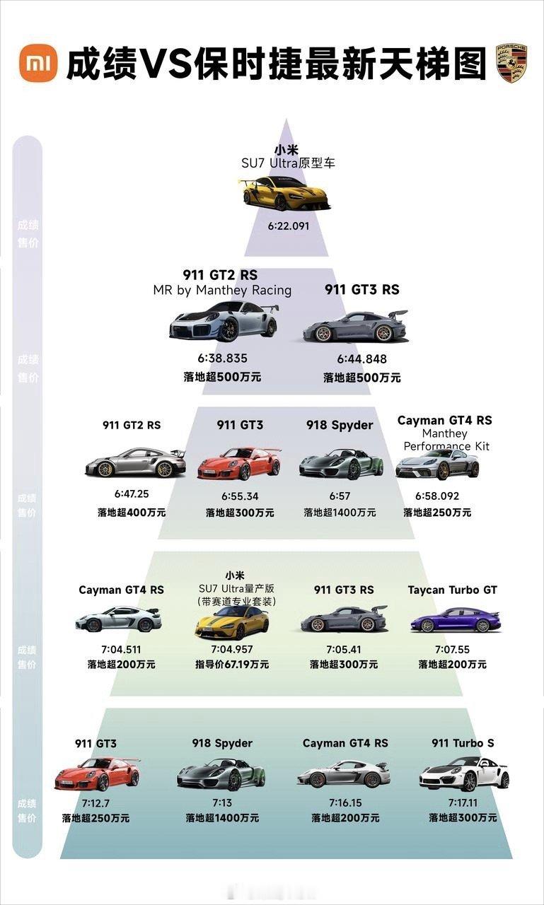 技术创新塑造中国汽车工业硬实力说实话，一开始我也不太理解小米为啥非要死磕纽北这种