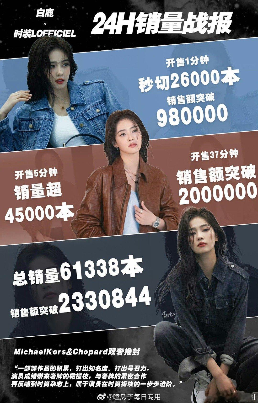 白鹿24小时杂志销量战报，9个月没播剧的情况下固粉能力女顶流了吧[吃瓜] ​​​