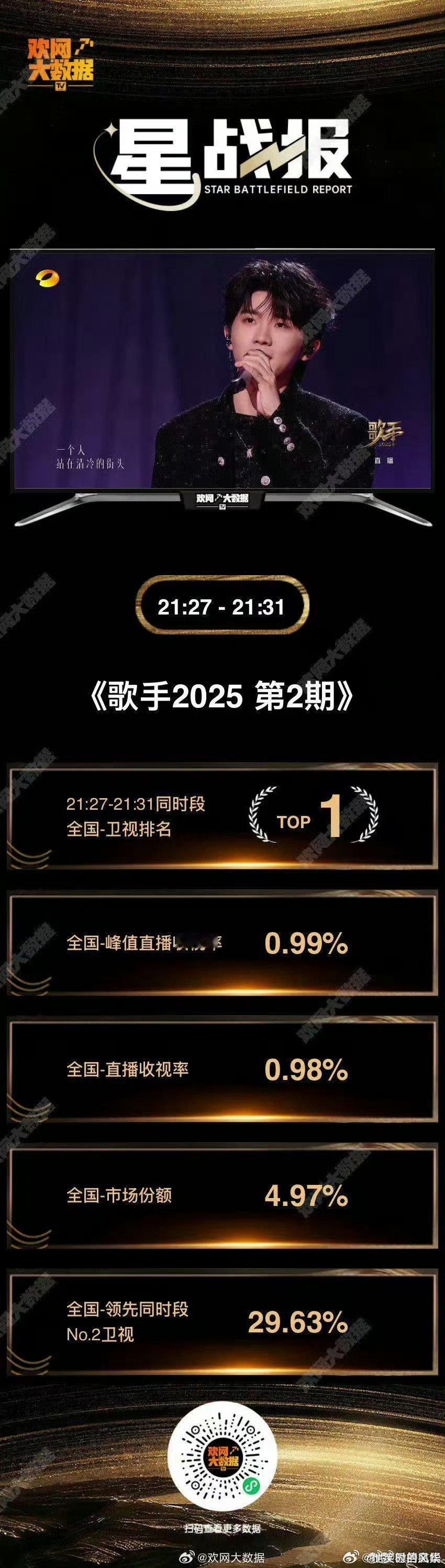 马嘉祺歌手2025星战报马嘉祺歌手2025收视率top1 马嘉祺登上歌手2025