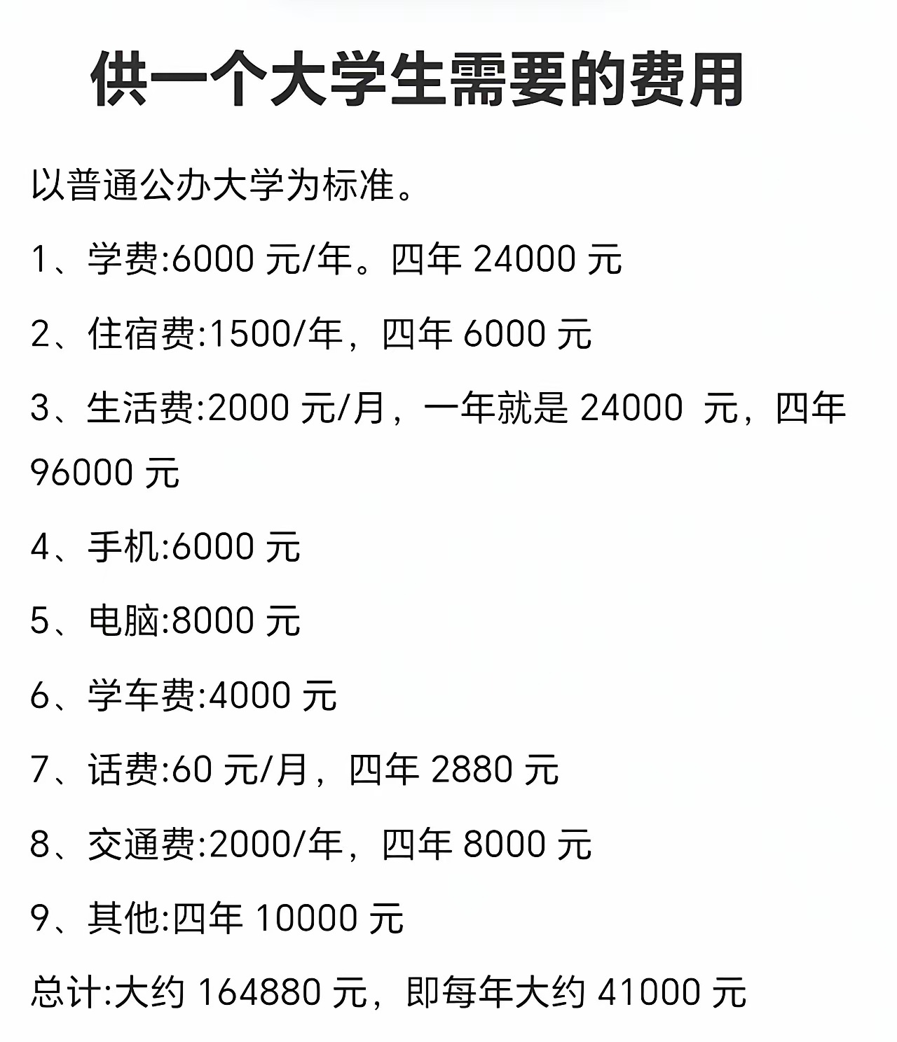 这张供大学生账单比较中肯，一般会根据家庭条件上下浮动每月1000左右，但要说明的