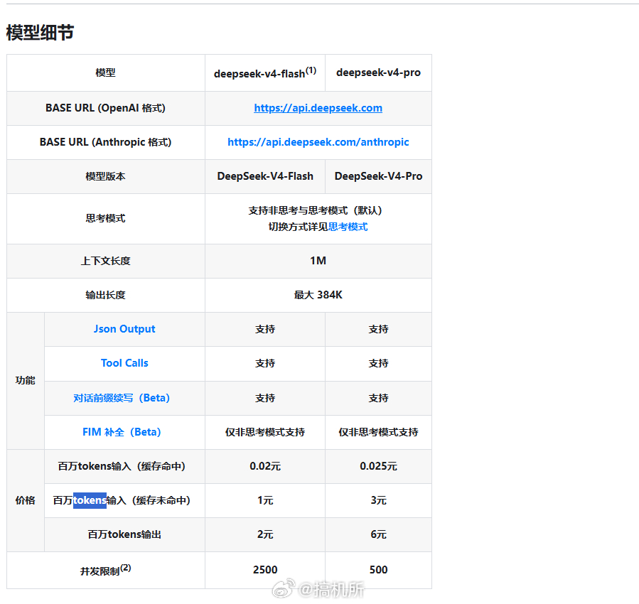 10亿token多少钱拿 DeepSeek API 来举例，按照官方最新价格计算