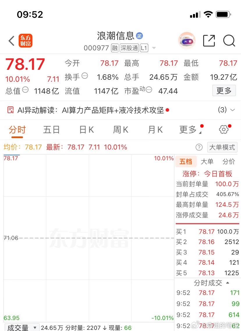 成功封板！这个大长腿爽不爽恭喜兄弟姐妹们今天又是吃肉的一天
