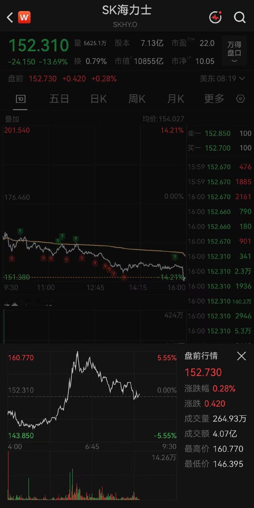 【盘前美股存储芯片全线拉升，开盘后延续调整】 北京时间7月17日，在美股盘前交易
