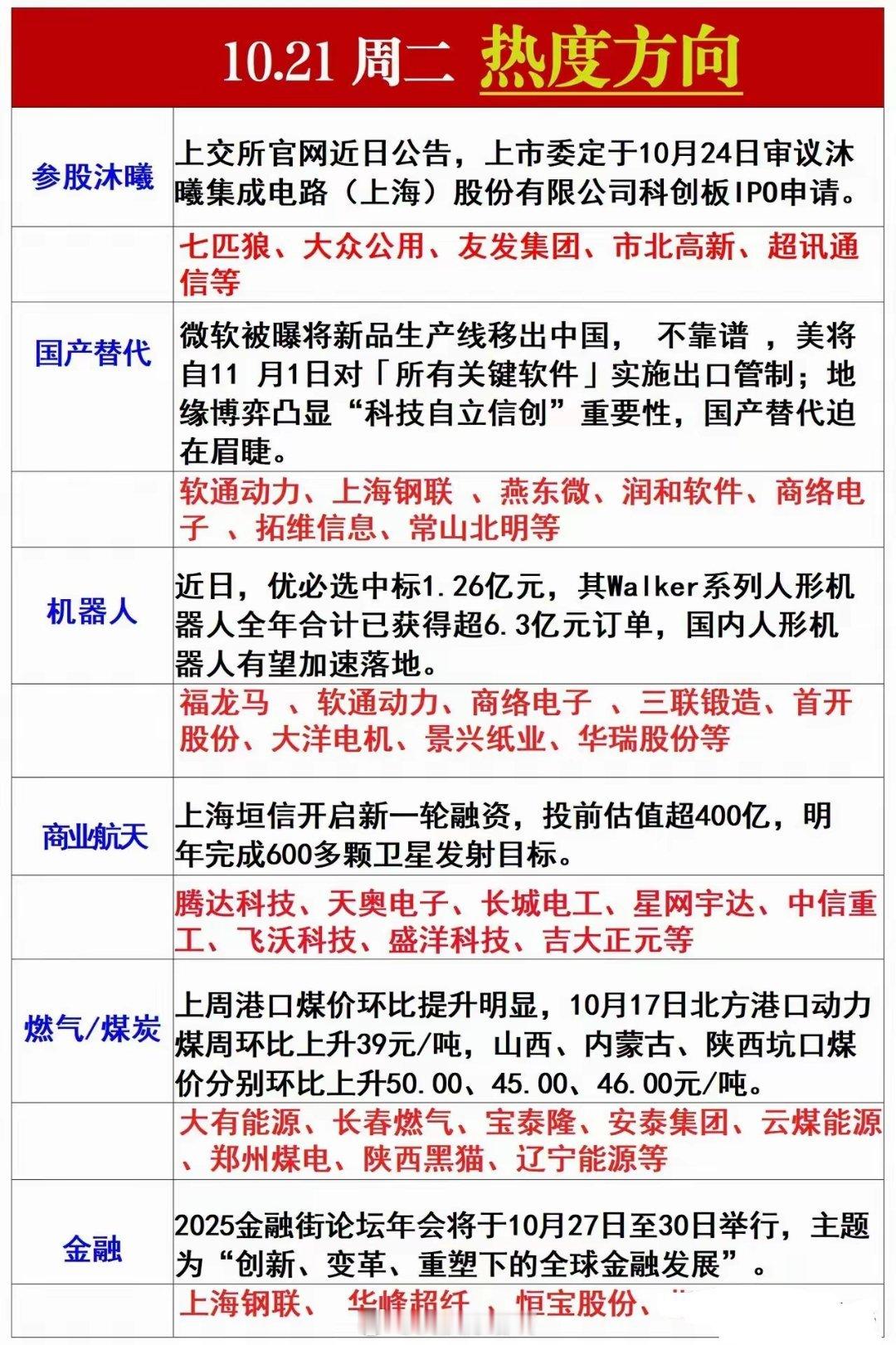10·21号盘前作业 ​​​