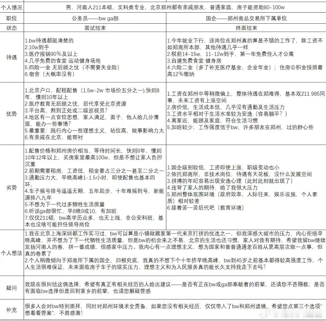 你怎么选？北京还是郑州？ ​​​