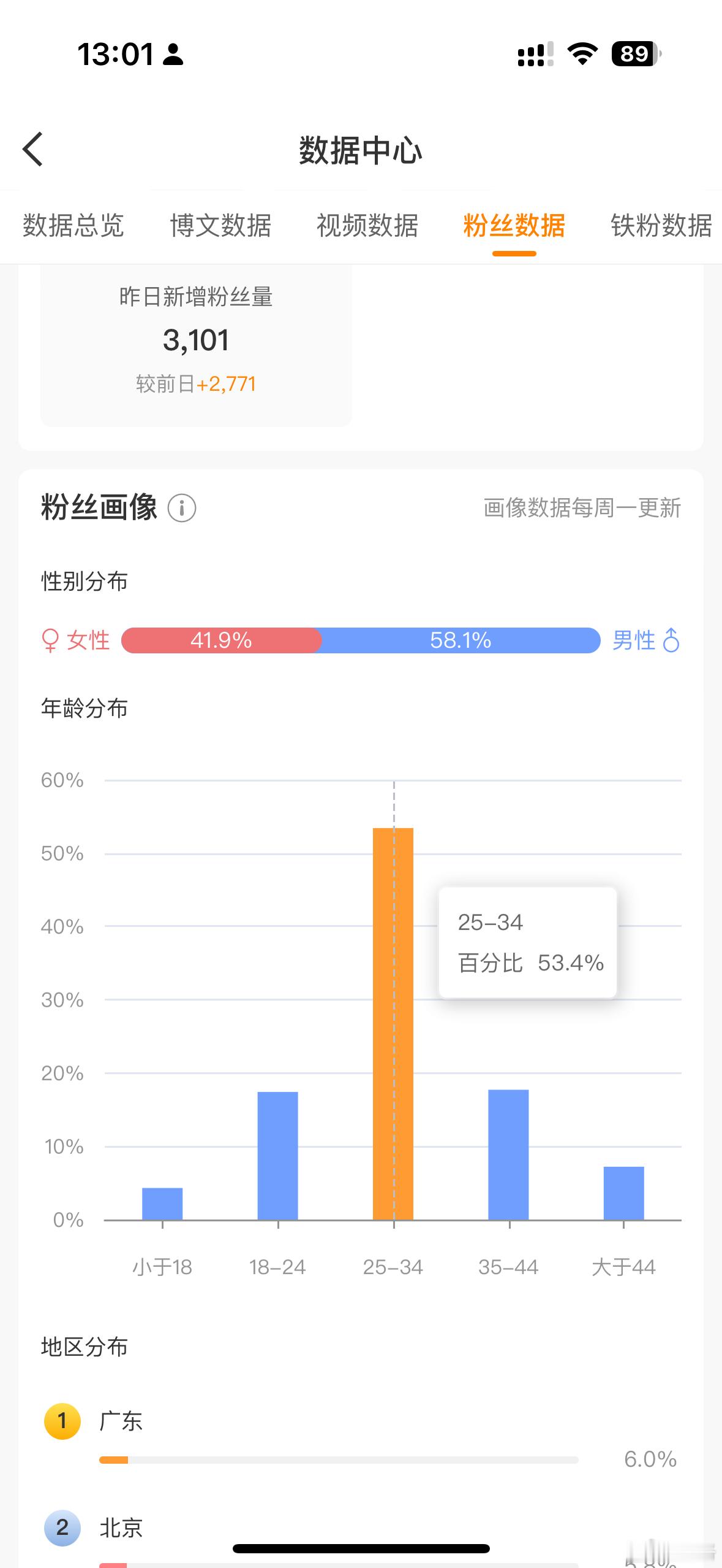看着关注我的朋友跟我差不多大的更多，有种一起长大的感觉[泪] ​​​