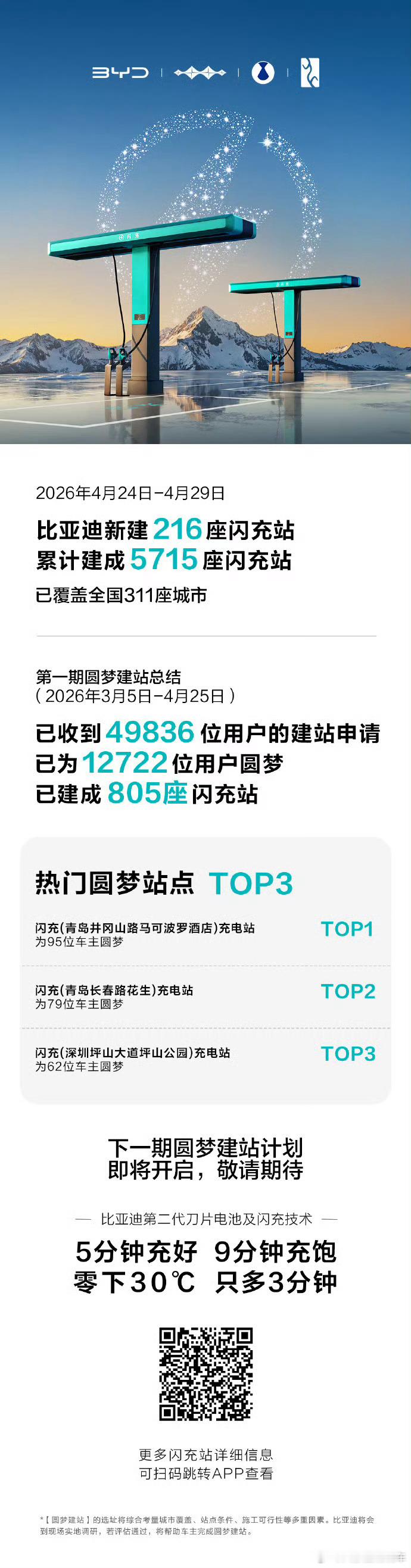 五一假期将是对闪充第一次小考验。其实稳定性和速度我根本不担心，顶多连续闪充导致储