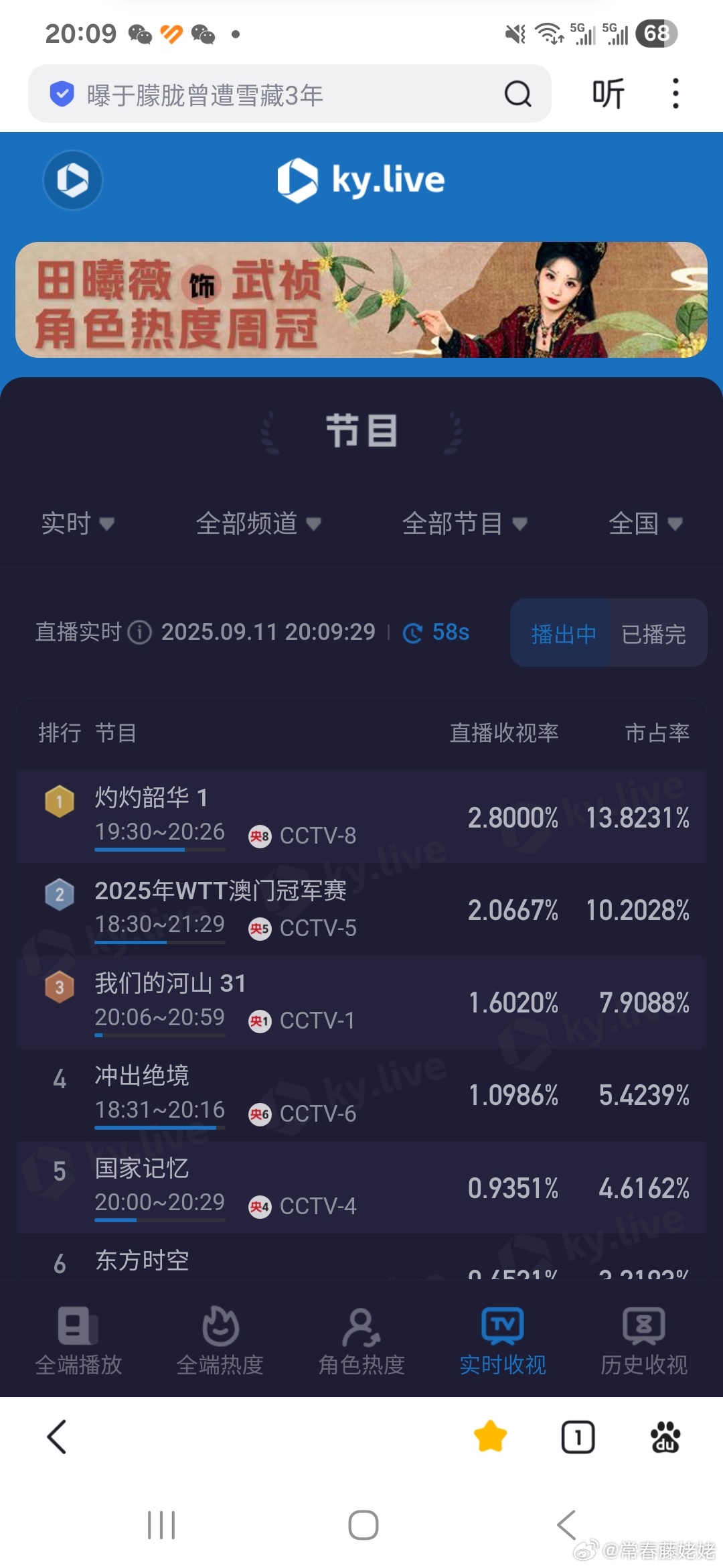 灼灼韶华今天开播第一天，2.8了！牛逼[点赞] ​​​