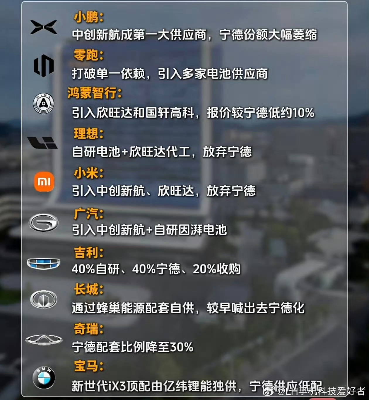 小米 宁德时代从各大车企的动作来看，都在积极引入其它电池供应商，主要是为了应对成