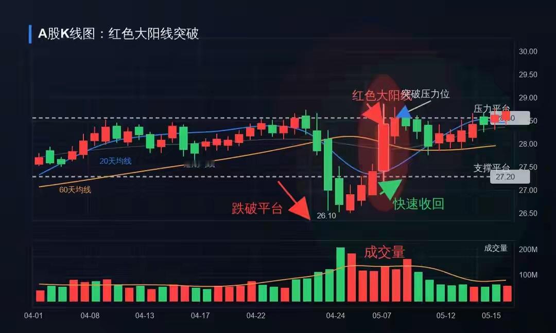 散户炒股真正该盯的不是涨停，而是盘中这三个K线细节很多散户炒股，眼睛只盯着涨停板
