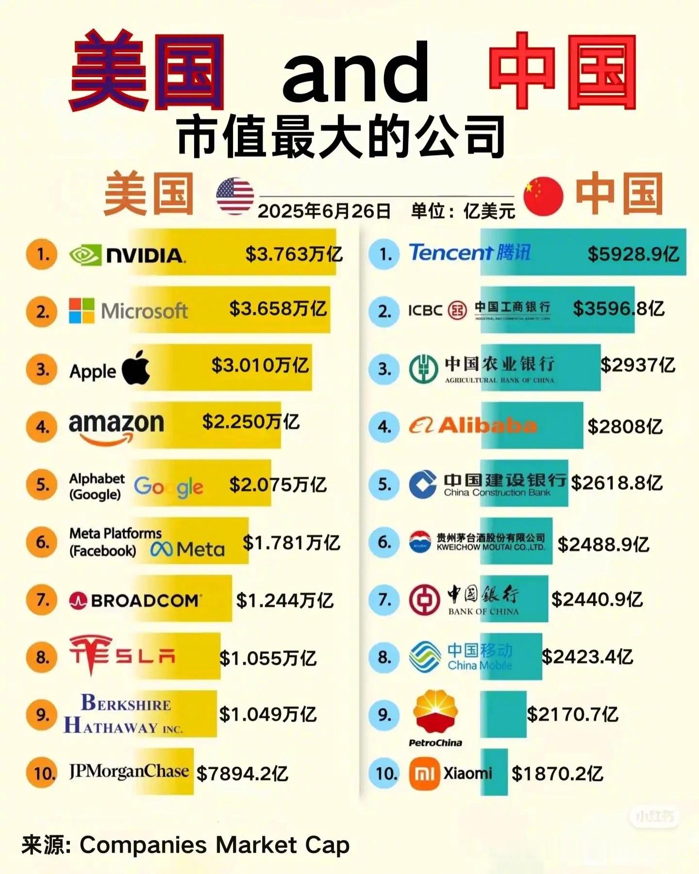 华为如果上市，市值能超过英伟达嘛 ​​​