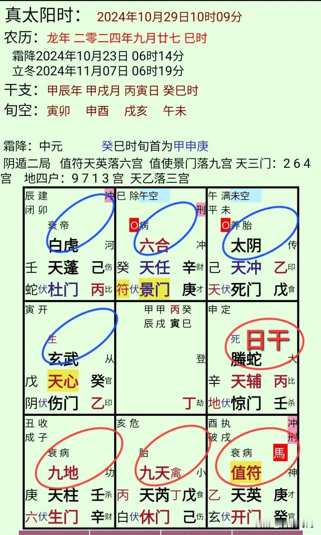 方法论：如何理解“安床”符号？
这种问题，用奇门遁甲比较好。
一是排盘起局，可以