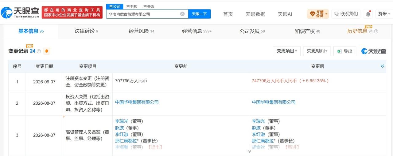 【华电内蒙古能源公司增资至约74.8亿】
天眼查App显示，近日，华电内蒙古能源