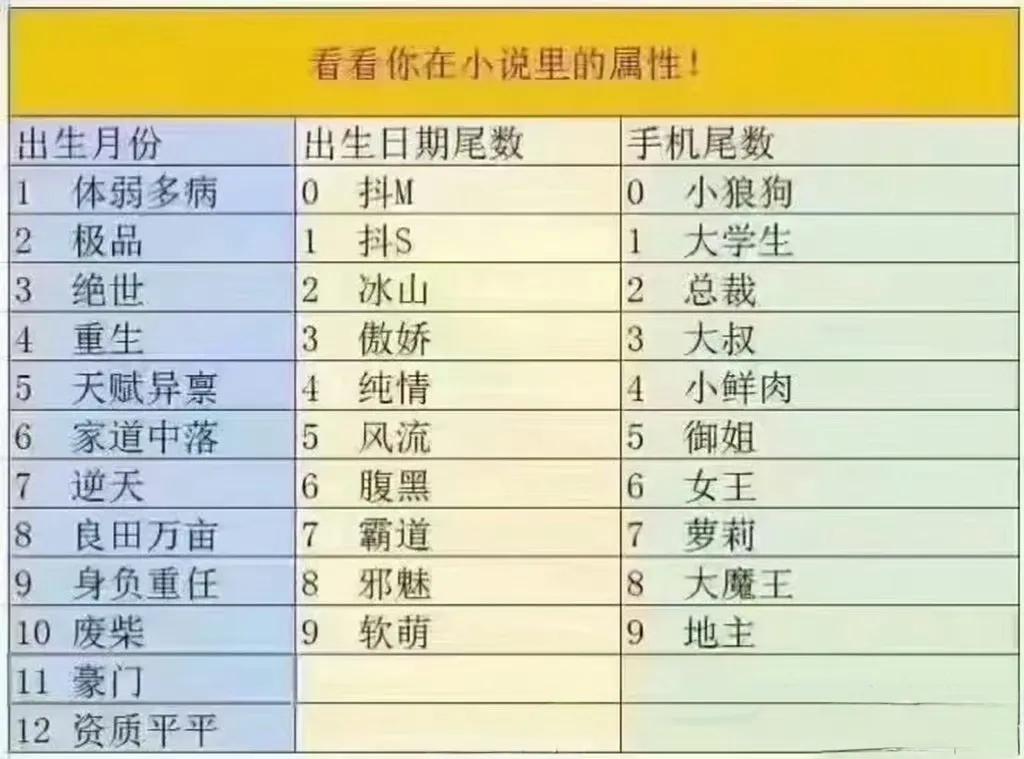 来看看你在小说里的属性[呆无辜] ​​​