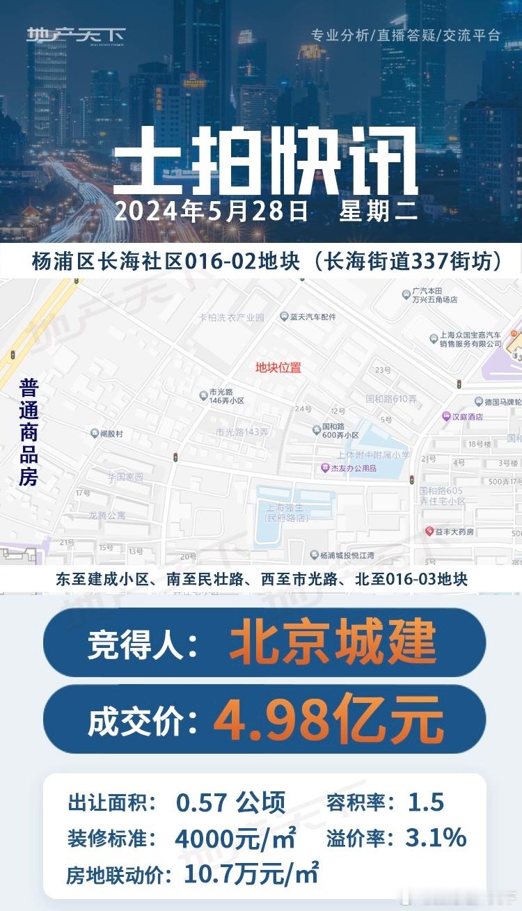二批次土拍仅4块地，吸金99.84亿，央国企主导，民企缺席，竞争激烈，最热地块8