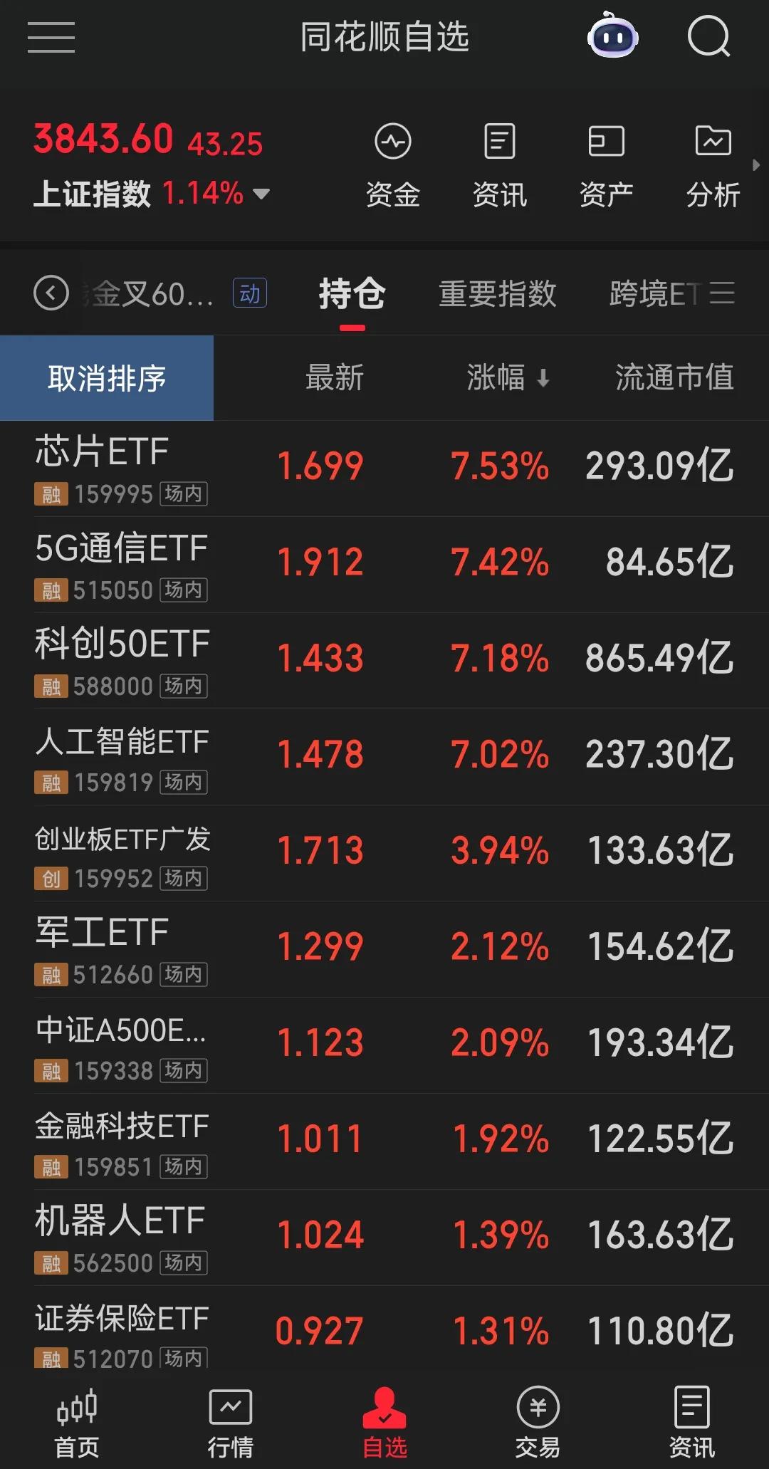 A股2025注定是科技年！