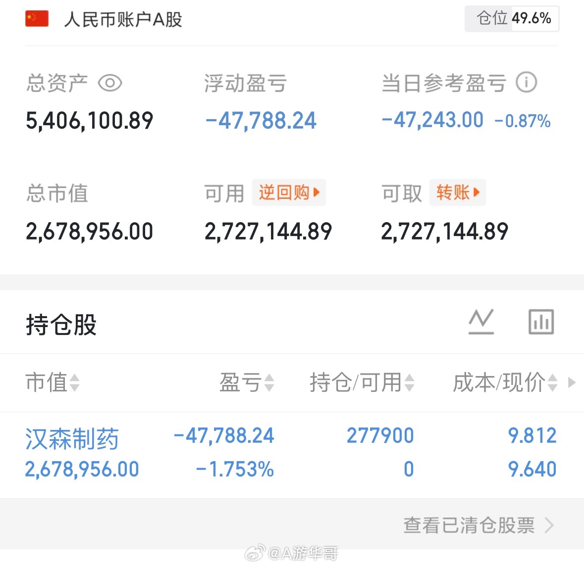 今天又是歪歪扭扭的一天。指数涨，个股不涨。指数跌，个股赶着向下。这样的盘面，能好