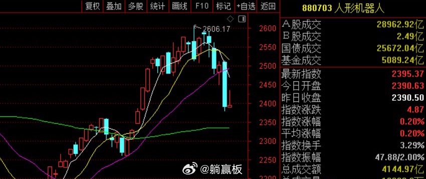 盘后人形机器人两个利好，一是宇树成功过会，A股人形机器人第一股来了；二是黄仁勋宣