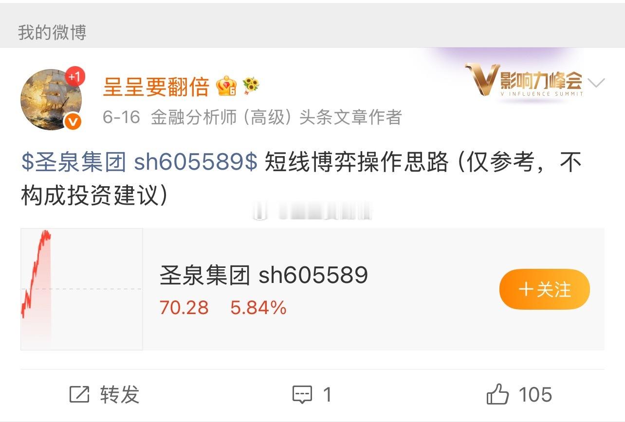 漂亮，我们周二分享的$圣泉集团 sh605589$ ，拉升8个多点了，保守一点可