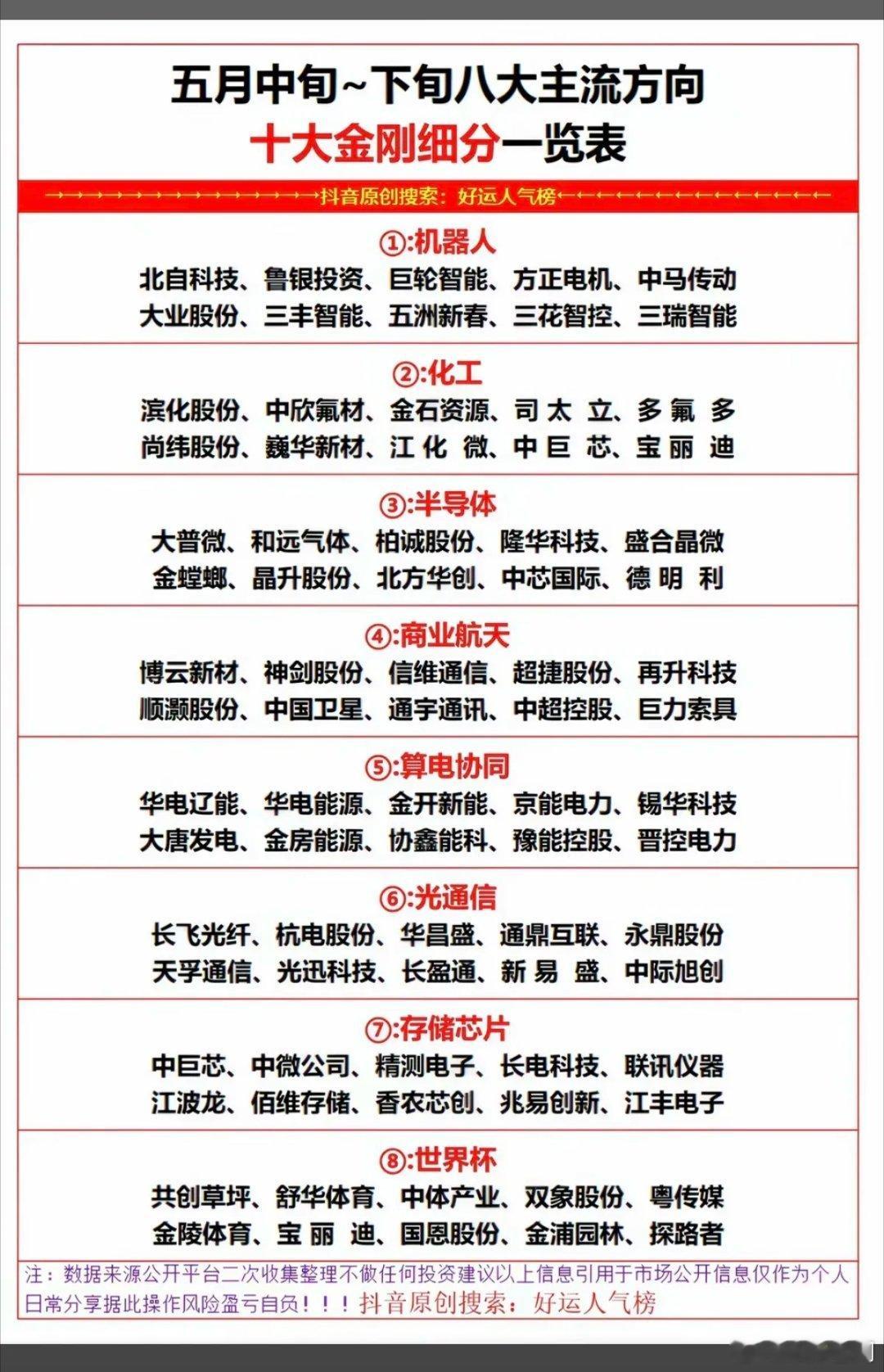 5月下旬：八大市场热点+十大金刚细分！1.机器人，人形机器人2.化工原料3.半导