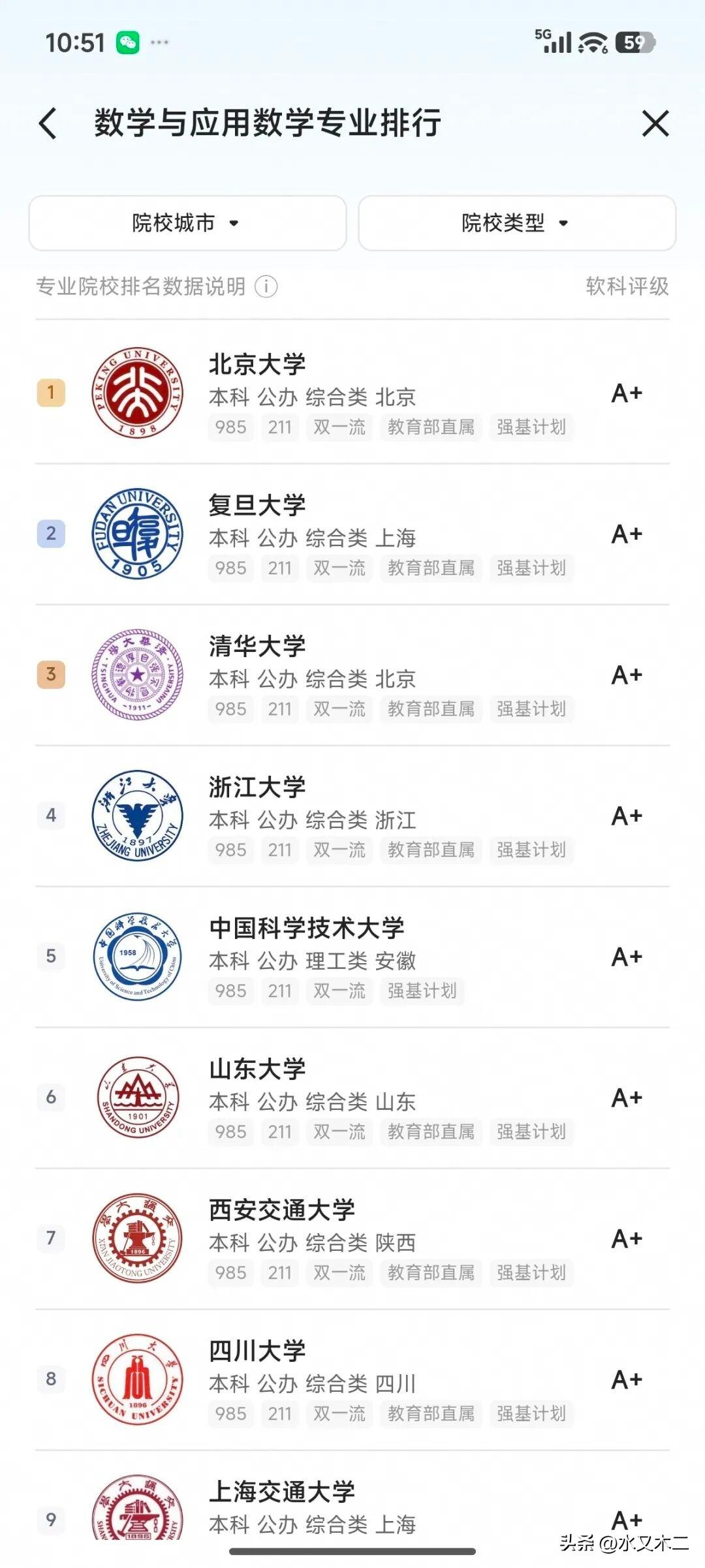 北大的两个菲尔兹奖终于官宣了，恭喜王虹，恭喜邓煜，也恭喜北大。要说数学专业哪家强