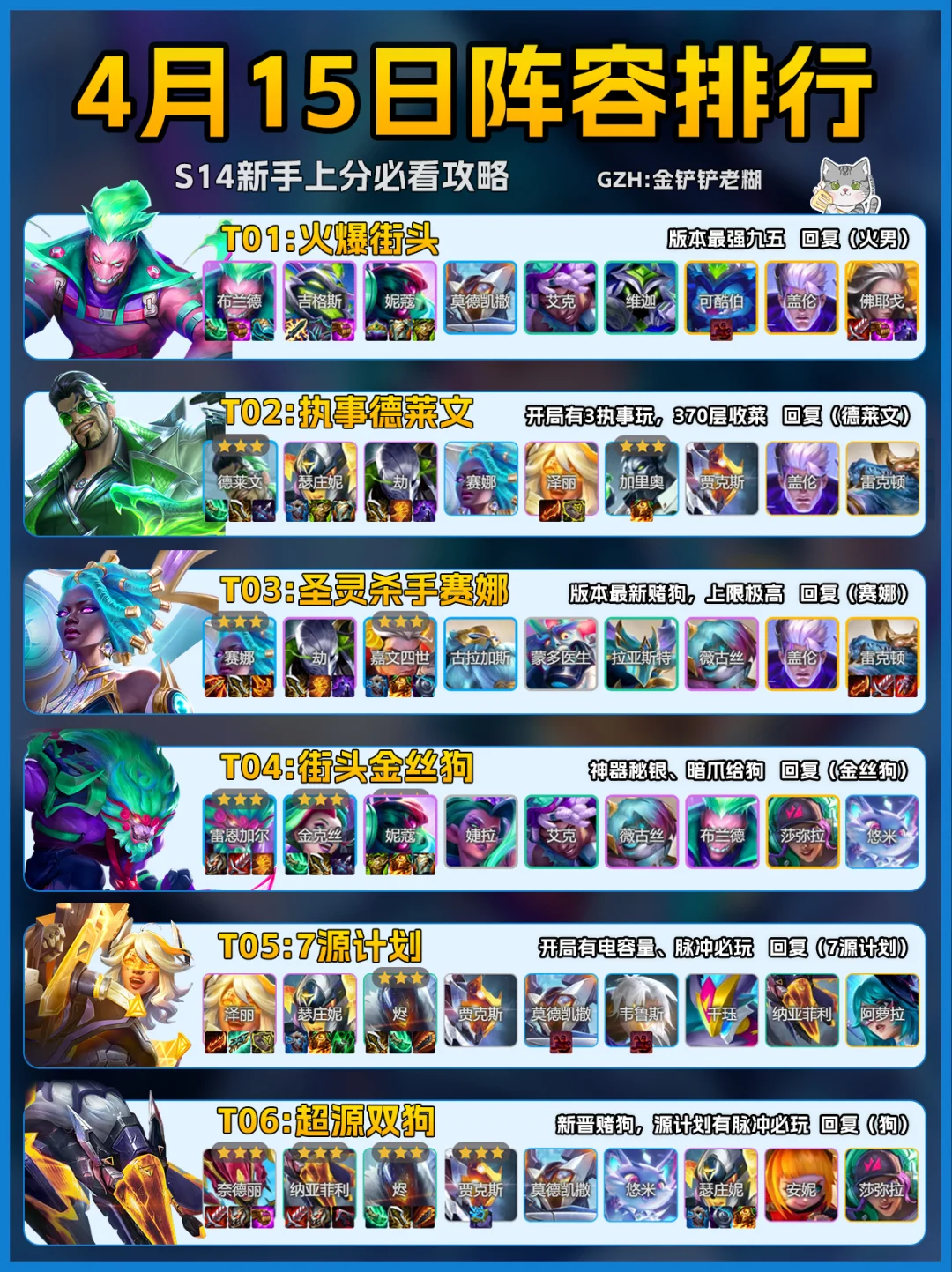 S14新赛季🔥铲铲最新上分阵容排行推荐！